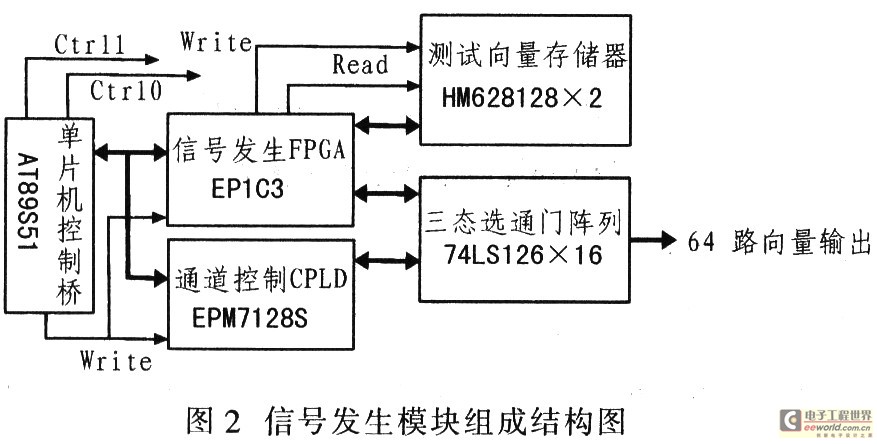 电子设备检测器一般是什么原理_电子设备防水检测报告(2)