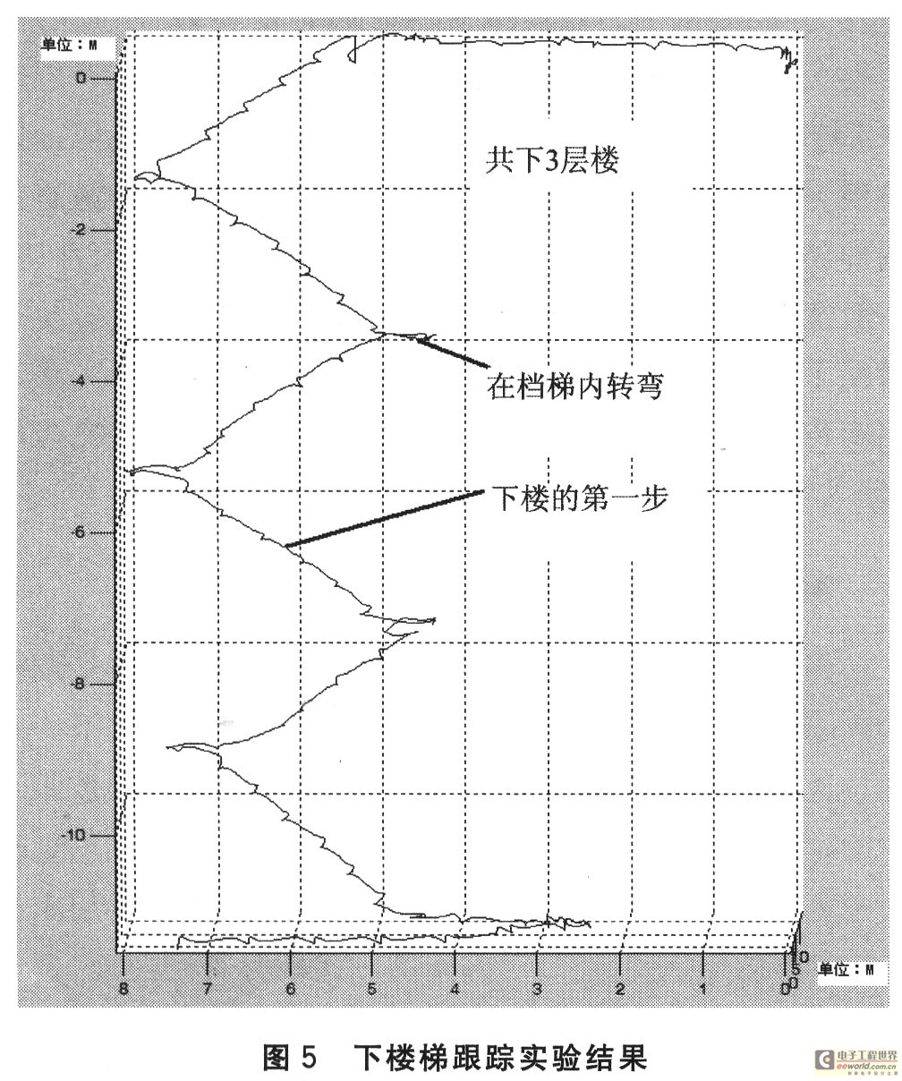 人口惯性计算_什么是人口抚养比 人口红利 人口惯性
