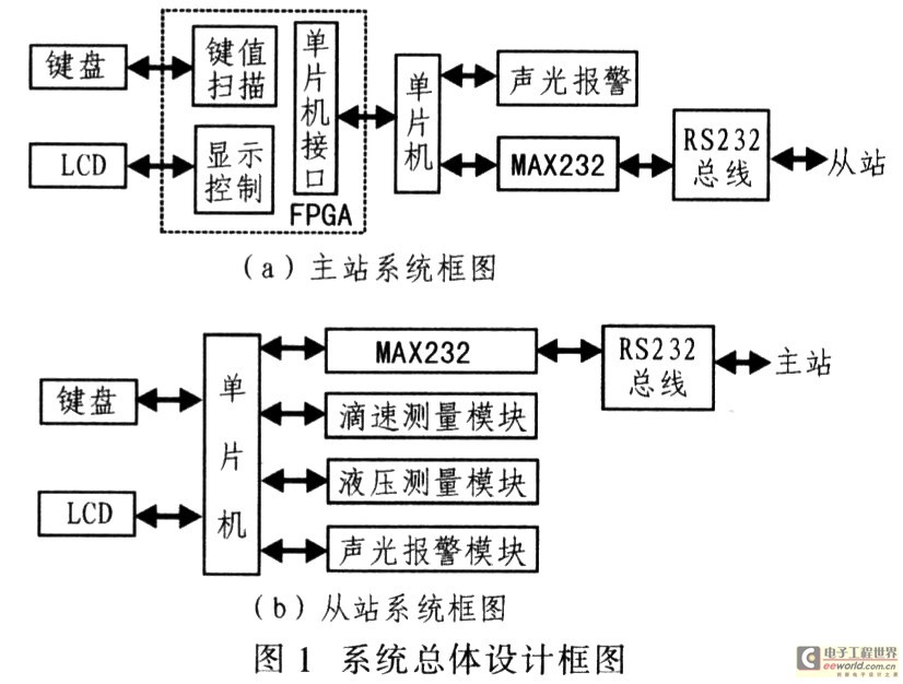 計算 滴下 速度