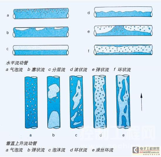 经济学中属于流量的总量是_流量经济图片(2)