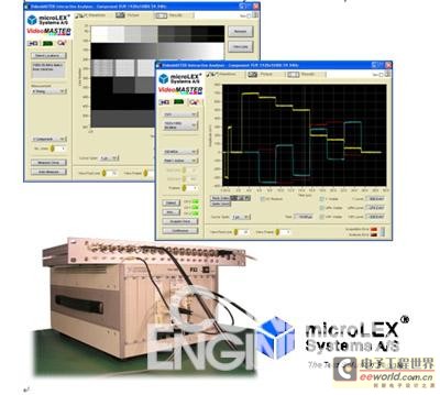 　　图4： 由microLEX提供的一个强大的视频分析工具VideoMASTER 