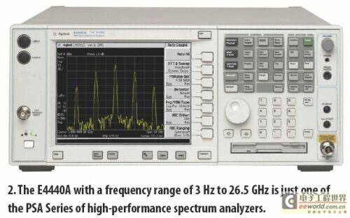 How to Improve the Amplitude Measurement Accuracy of Spectrum Analyzer