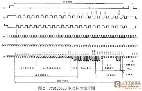 mos简谱_mos管图片(3)