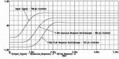 Figure 3: Pulse response accuracy