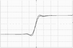 Figure 5: Waveform jitter caused by sampling aliasing error