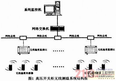 姑苏固锝： 公司现在封测的传感器产品包含加速度计传感器、光传感器、温度传感器等品类