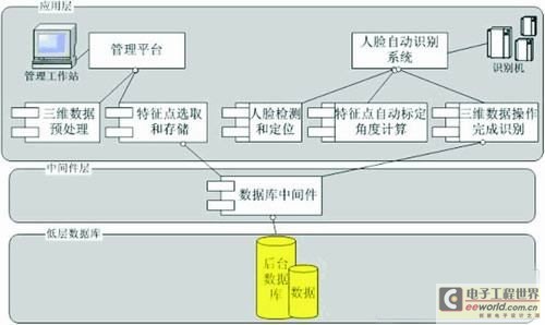 人口综合信息查询系统_内蒙古会计人员综合管理服务系统查询入口(3)