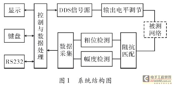 System overall block diagram