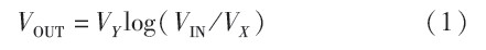Output formula
