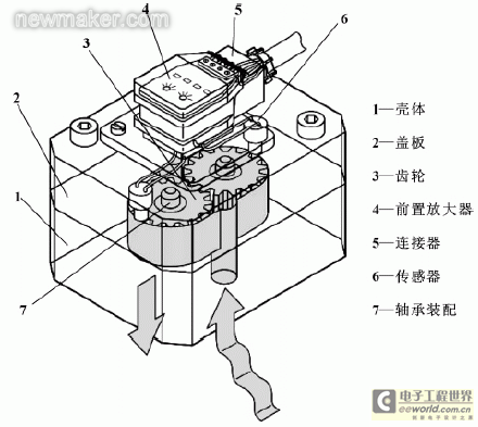 newmaker.com