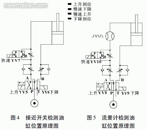 newmaker.com