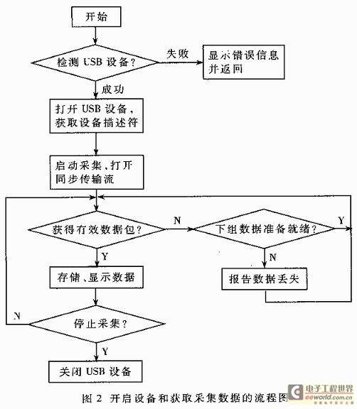 Hardware composition of USB capture card