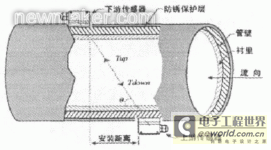 时差的原理是什么意思_婚姻时差是什么意思