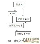 油料电导率仪自动检定的方法