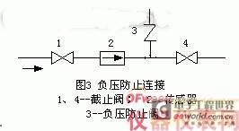 Detailed discussion on the installation and use of electromagnetic flowmeter