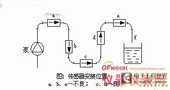 Detailed discussion on the installation and use of electromagnetic flowmeter