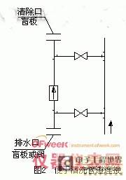 Detailed discussion on the installation and use of electromagnetic flowmeter
