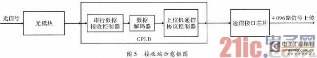 Design of Modular Strain Monitoring Fiber Optic Assemblies