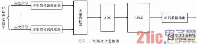 Design of Modular Strain Monitoring Fiber Optic Assemblies