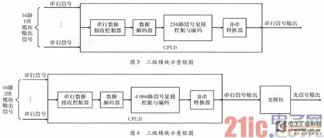 Design of Modular Strain Monitoring Fiber Optic Assemblies