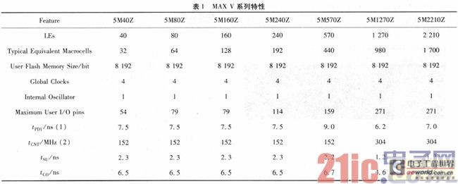Design of Modular Strain Monitoring Fiber Optic Assemblies