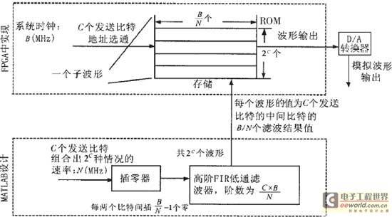 成型滤波器的设计原理图