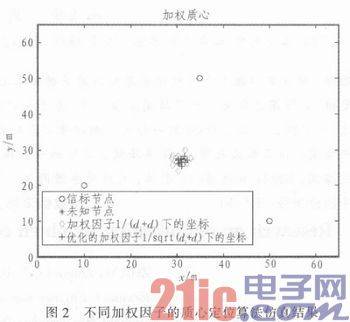节点定位法 20141119101805623.jpg