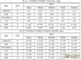 生物电阻抗测量系统中弱信号检测技术研究--EIT 中弱信号检测理论