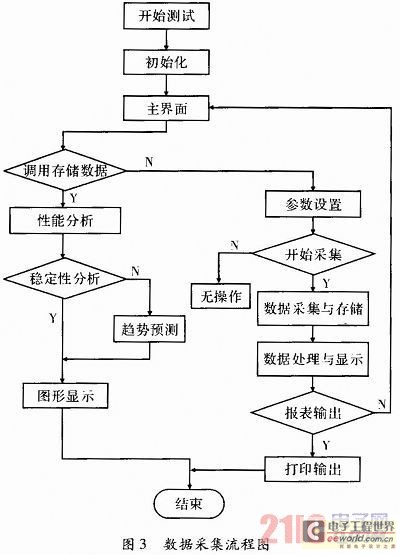 加速度计怎么测速度 20141209100151880.jpg