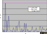 弥合<font color='red'>高速数据转换器</font>连续波和调制信号测量之间的差异