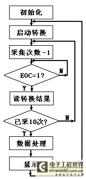手机测压力是什么原理_压力容器r2证是什么(2)