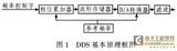 基于GB3442-82的集成运放参数测试仪设计