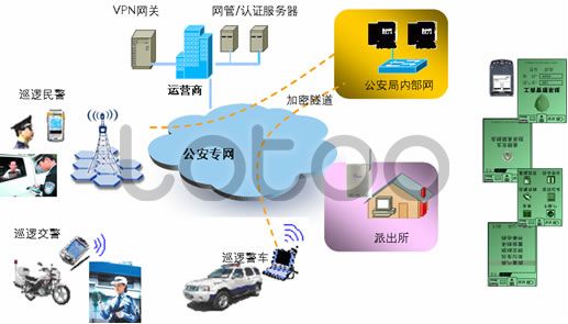 运营商安防，运营商安防地区不发货什么意思