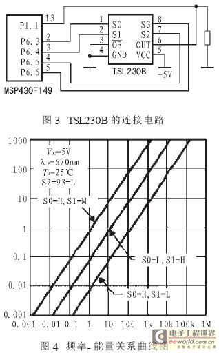 请问半导体气敏传感器的工作原理是什么(2)