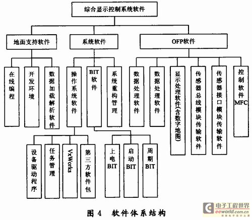 运营系统架构,运营系统架构包括