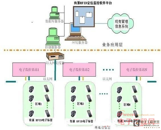 位寻软件是基于什么原理定位_上环是什么原理图片(3)