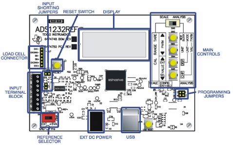 磅秤怎么看示意图