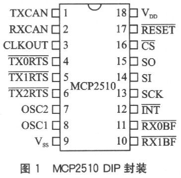 DIP封装