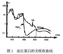 双指示剂测混合碱的原理是什么_尿碱是什么样子的图片