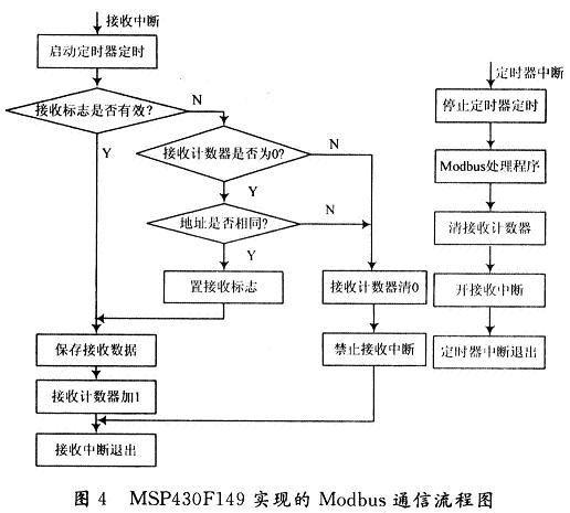 配电智能运营系统,配电智能网关