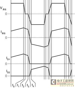 开桥的原理_出售全桥开关电源功放原理图与PCB(3)