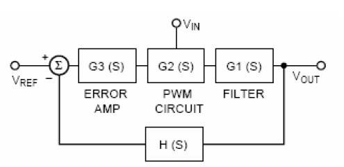 反馈控制原理教程 20110914075530958.jpg