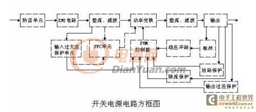 关于雷的产生原理_ac输入整流滤波电路原理   1、防雷电路   当有雷击,产生高压经电网导入电源