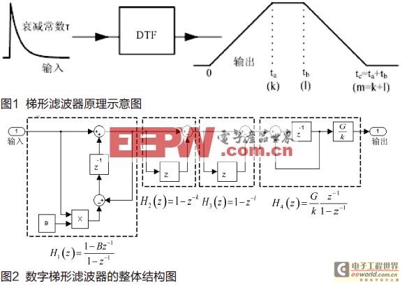 数字滤波器原理属于什么内容_滤波器原理及其作用(2)