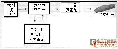 led灯不亮了是驱动器原因吗 20111222115352972.jpg