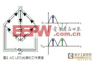 点光源的原理_图5 光源的视场角示意图