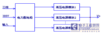 图1 高压电源系统方框图