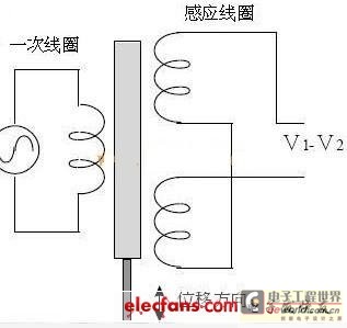 和差器原理是什么_外挂防封是什么原理