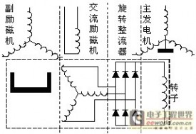 自动控制主要研究如何利用什么原理