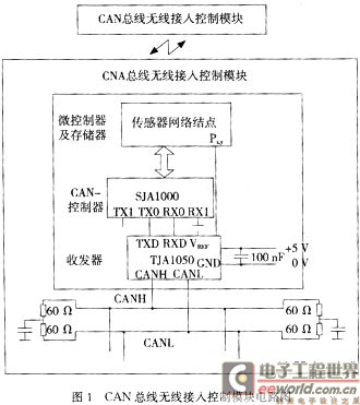 网络节点包括什么 20090930045550494.jpg